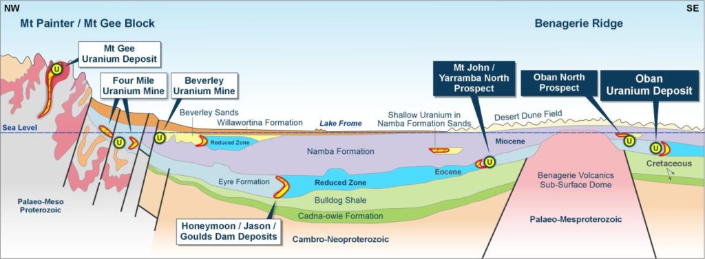 Yarramba Uranium Project – Koba Resources Limited